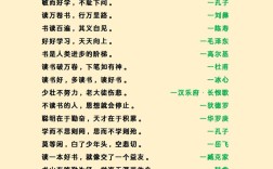 名言要多读书，名言要多读书的句子