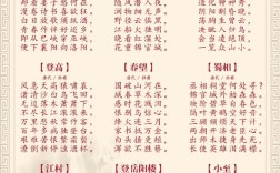 杜甫诗歌为何能流传千古？