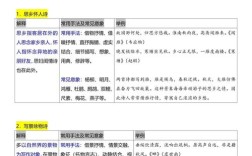 诗歌的核心价值是什么？