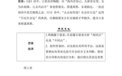 2025年高考诗歌鉴赏