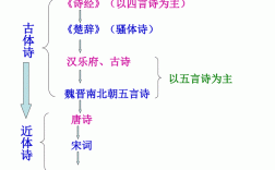 诗歌历程，中国如何传承？