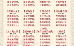 古代经典诗歌，古代经典诗歌100首