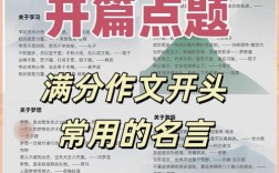 名言入作文开头有何妙用？