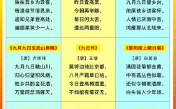 弘扬传统文化 诗歌