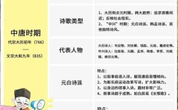 唐代诗歌魅力何在？