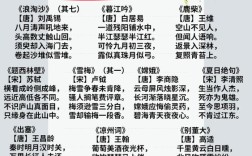 小学六年级诗歌大全怎么选？