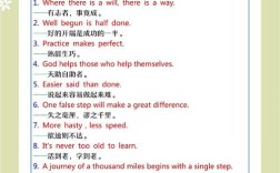 英语学习的英文名言，学英语名言警句