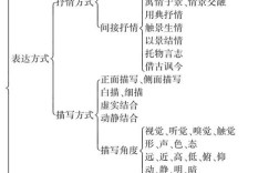 古代诗歌技巧有哪些奥秘？