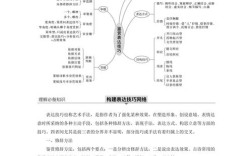 高考诗歌鉴赏，表达技巧如何分析？
