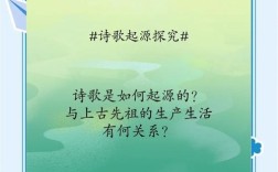 诗歌由来，诗歌由来是什么