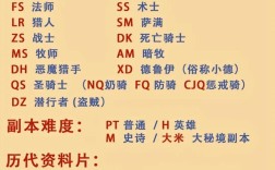 wow各大职业名言，wow各大职业名言大全