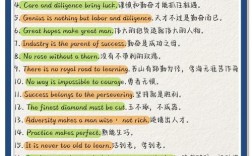 高考英语作文，引用名言警句真的能提分吗？