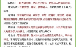 高中诗歌如何鉴赏与教学？
