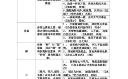 古代诗歌中的意象，古代诗歌中的意象分类及作用及举例