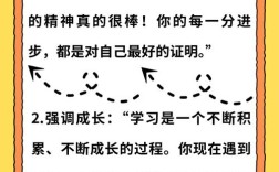 进步的名言名句