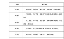 诗歌内容的表达方式，诗歌内容的表达方式可分为哪几种
