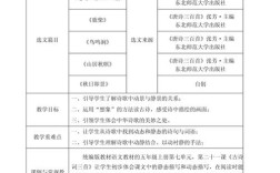 诗歌群文阅读，诗歌群文阅读评课