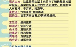 如何鉴赏诗歌风格？