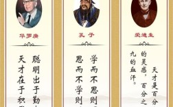 中国数学家有哪些名言？