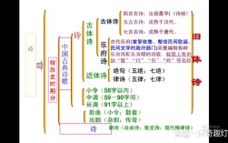 诗歌题材分类ppt，古代诗歌题材分类