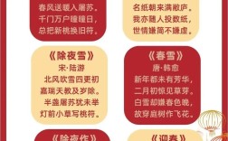 过年如何用诗歌？