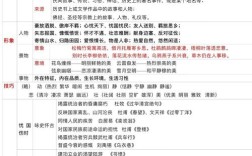 高考诗歌如何快速读懂主旨？