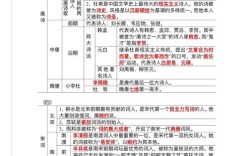 诗歌起源何处？