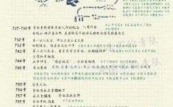 诗歌的发展轨迹，诗歌的发展轨迹是什么