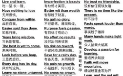 古英语名言有何深意？