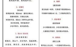 六年级诗歌有哪些精华？