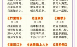 诗歌100，百首诗里藏着什么？