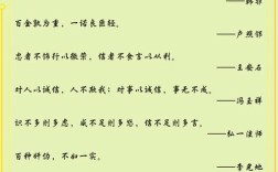 诚信名言诗句
