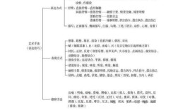 诗歌鉴赏有哪些实用方法？