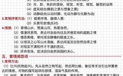 高考诗歌阅读，高考诗歌阅读答题技巧