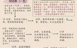 杜甫诗歌的诗史性质，杜甫诗歌的诗史性质是什么