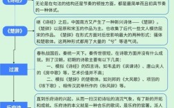 中国古代诗歌发展概述