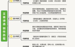 艾青诗歌的特征，艾青诗歌的特征是什么