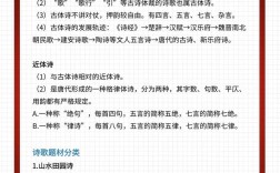 诗歌有哪些核心文学常识？