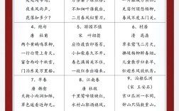 诗歌分类标准有哪些？