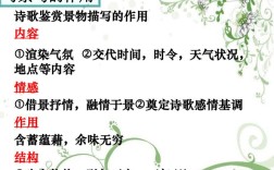 诗歌景物描写的作用，诗歌景物描写的作用有哪些