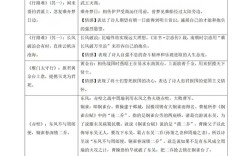 诗歌用典有何妙用？