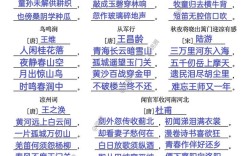 五年级诗歌选哪些？