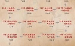 李白诗歌研究，李白诗歌研究报告