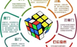 魔方名言，魔方名言名句