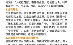 诗歌表现手法如何鉴赏？