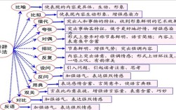 诗歌表达技巧有哪些？