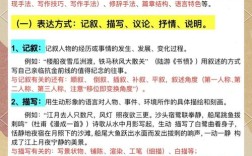 古代诗歌赏析方法