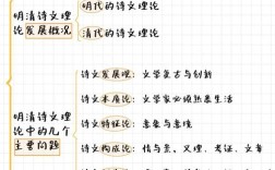 明代诗歌流派有哪些？