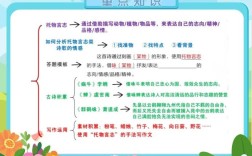 诗歌大纲如何构建？