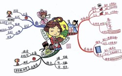 古代诗歌分类，古代诗歌分类思维导图